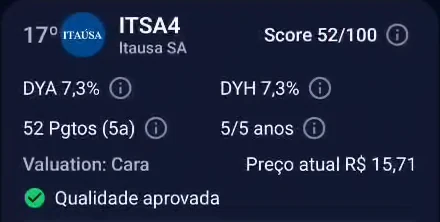 Card de ITSA4 no Ranking do Meu Invest: Score 52/100, DYA 7,3%, DYH 7,3%, preço atual R$ 15,71.