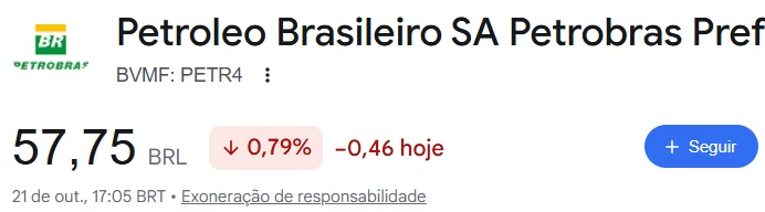PETR4 no Google Finance: 57,75 BRL em 21 de outubro, 17:05.